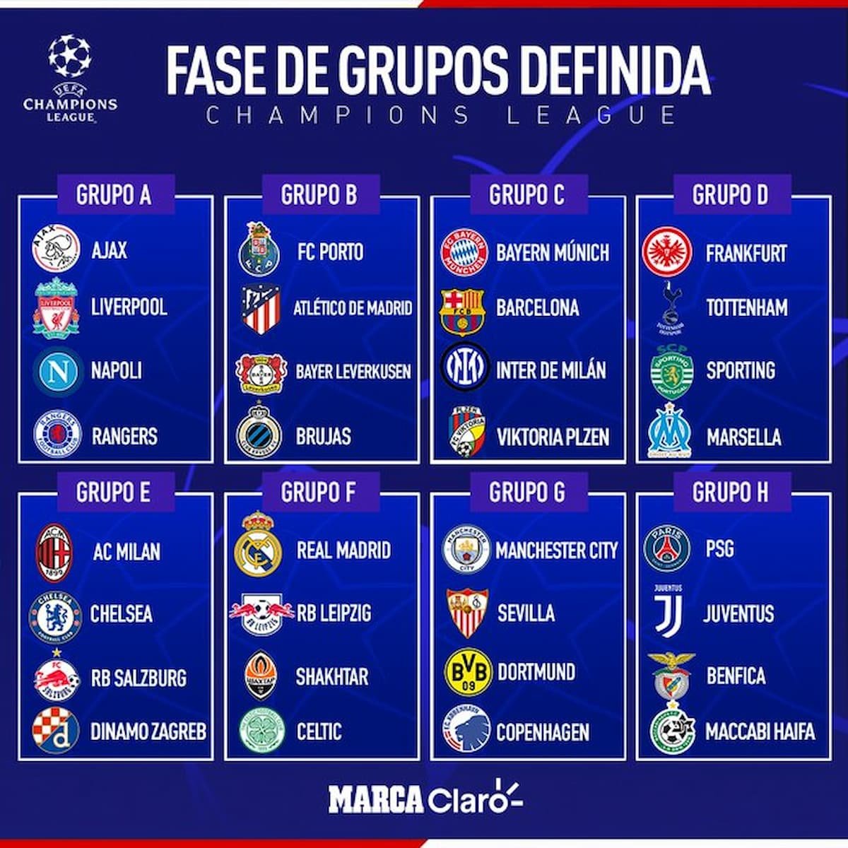 Grupos de la Champions ya están definidos Cancuníssimo